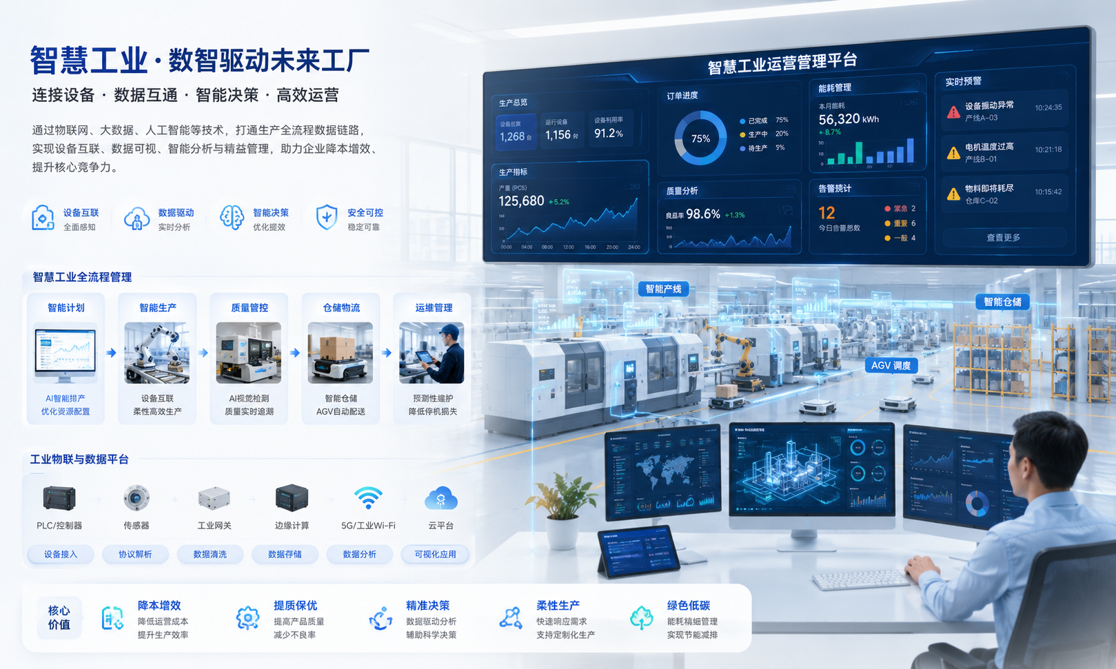 智慧工廠：遠程運維，德晟達讓設備更暢聯